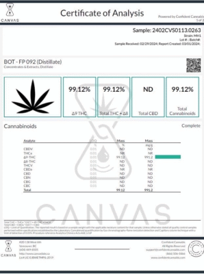 THC OIL