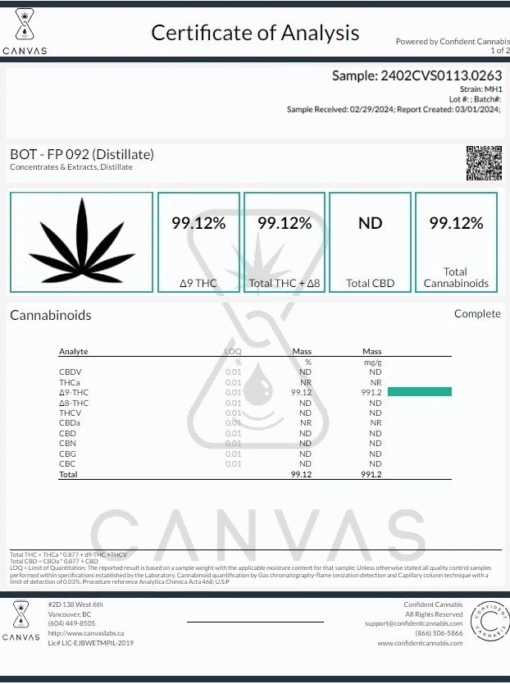 THC OIL